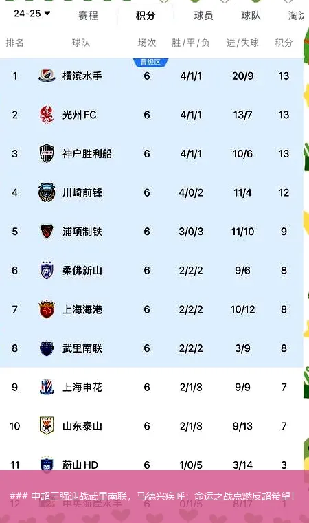 8月16日, 中超三强迎战武里南联，马德兴疾呼：命运之战点燃反超希望！
